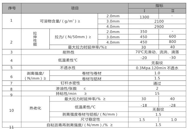 盤(pán)錦新型防水卷材