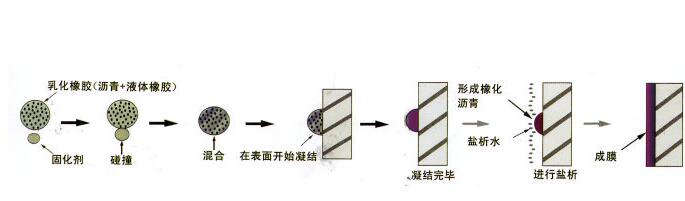 盤錦防水卷材代理