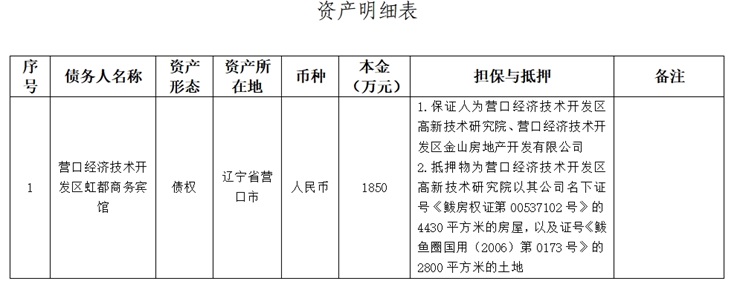 遼寧資產管理有限公司資產處置公告單（虹都商務賓館）（已過公告有效期）
